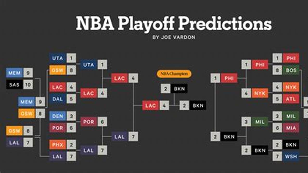 Nba Playoff Predictions 2024