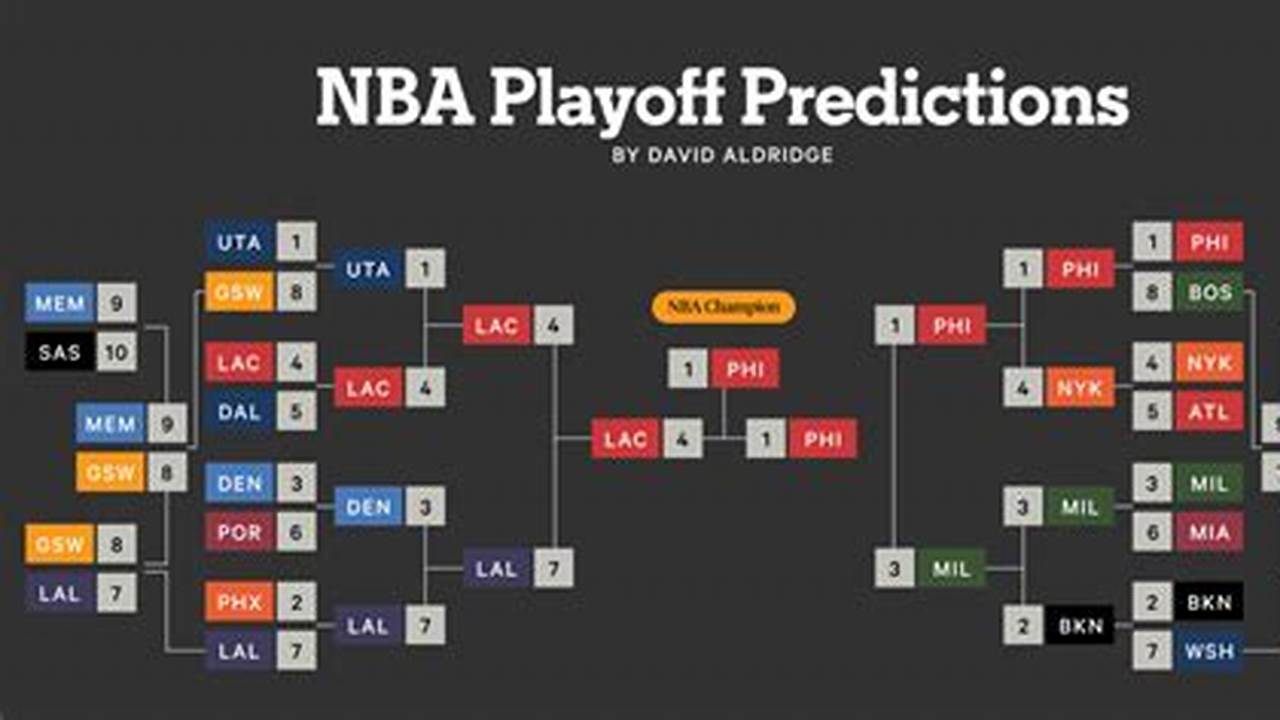 Nba Playoff Predictor (Nba Season Picker) Lets You Pick Every Game Of The Nba Season Via A Season Schedule., 2024