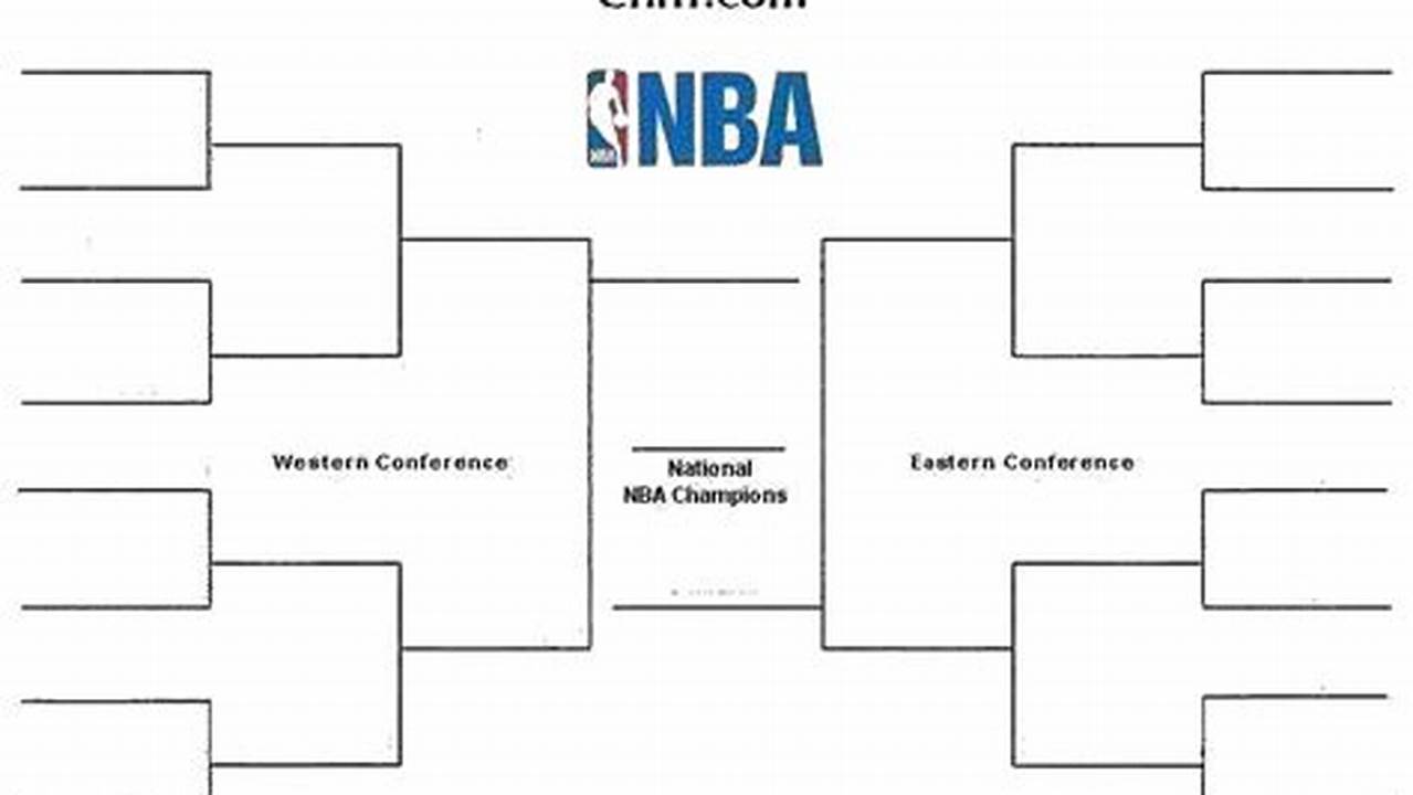 Nba Playoffs 2024 Dates And Format