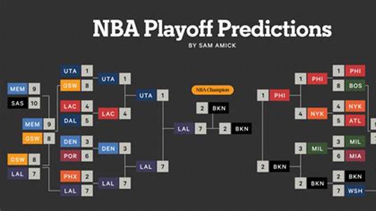Nba Playoffs 2024 Predictions Odds