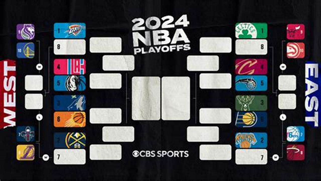 Nba Playoffs 2024 Start Dates