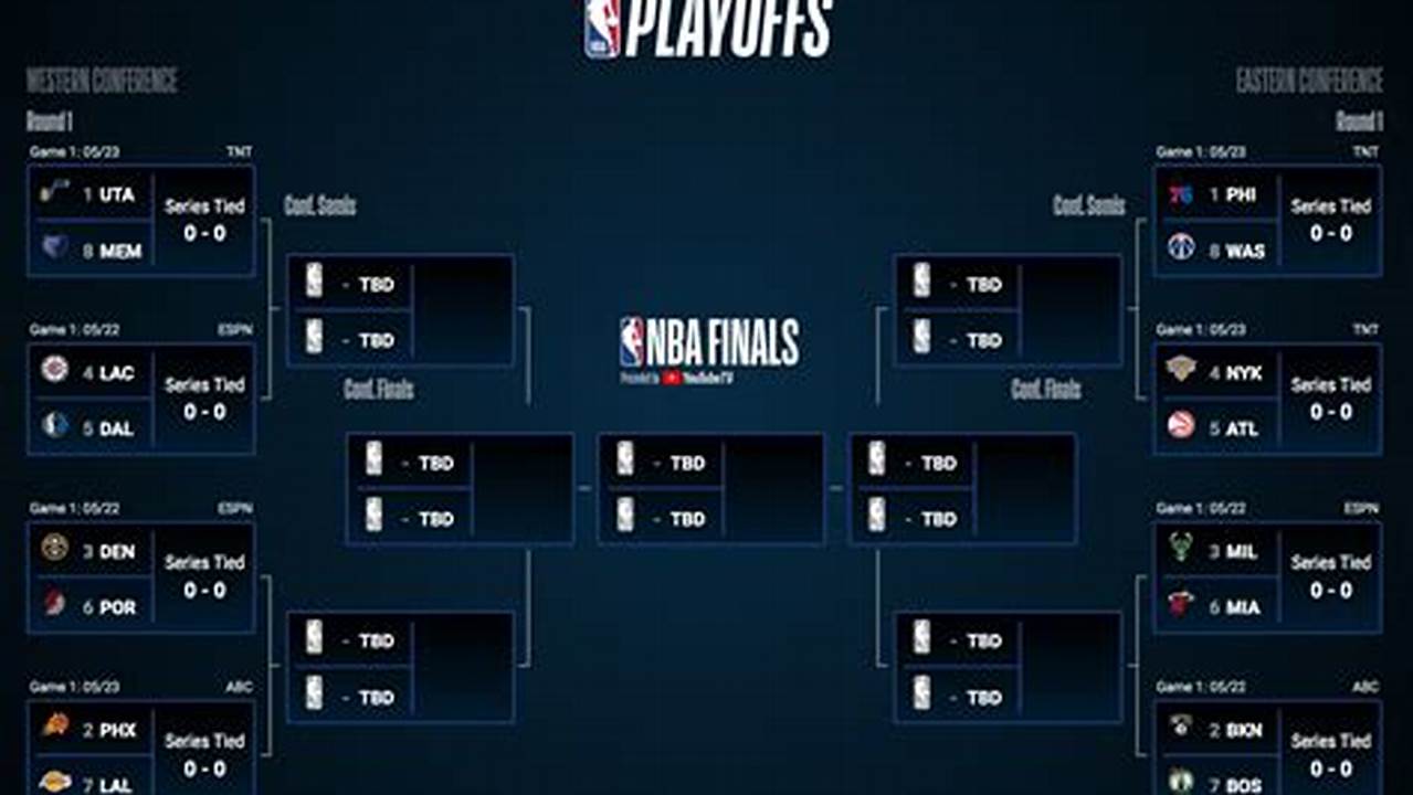 Nba Tournament Bracket Standings