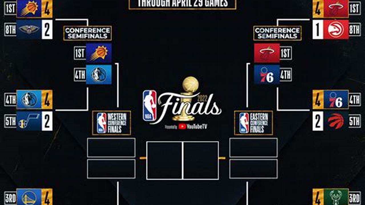 Nba Western Conference Semifinals 2024