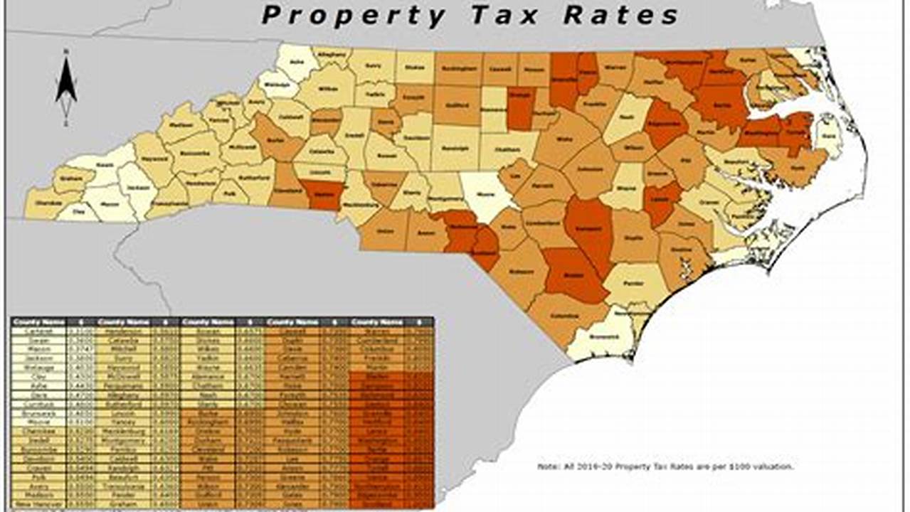 Nc Property Tax Rates By County 2024