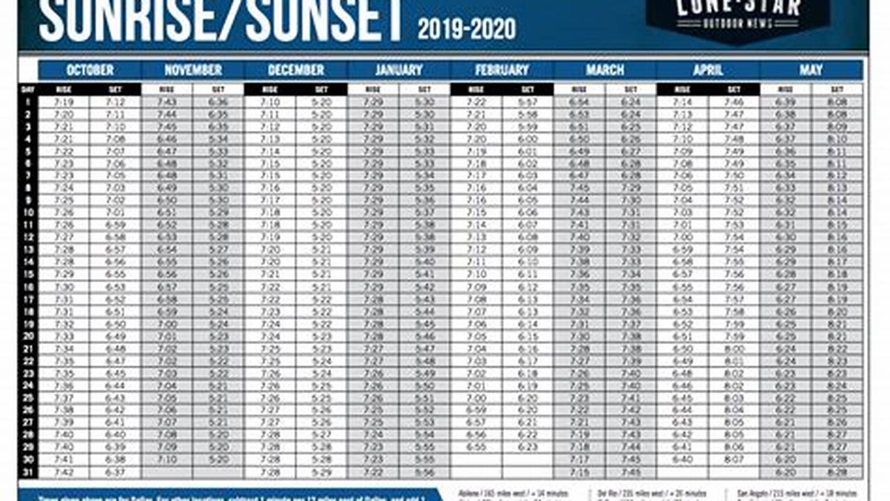 Nc Wildlife Sunrise Sunset Table 2024