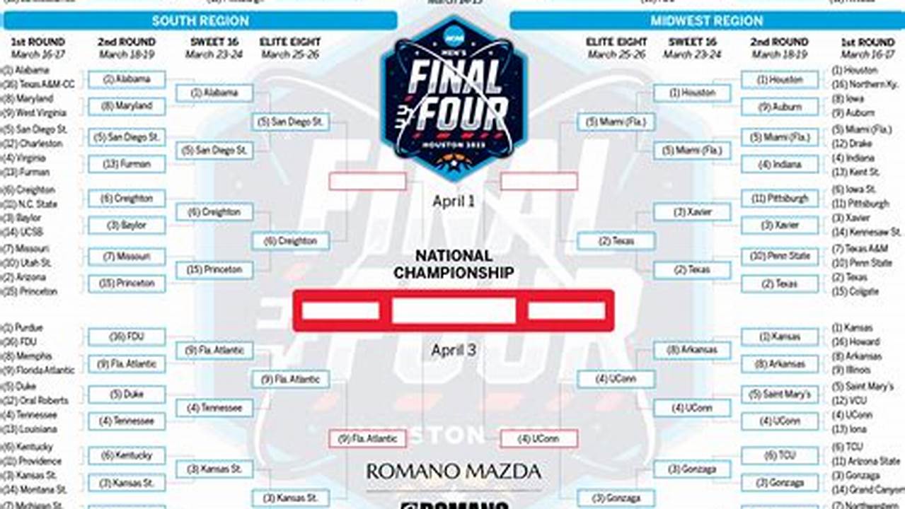 Ncaa Basketball Bracket 2024 Update