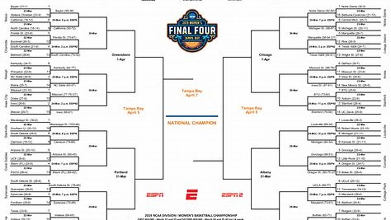 Ncaa Basketball Tournament Schedule 2024