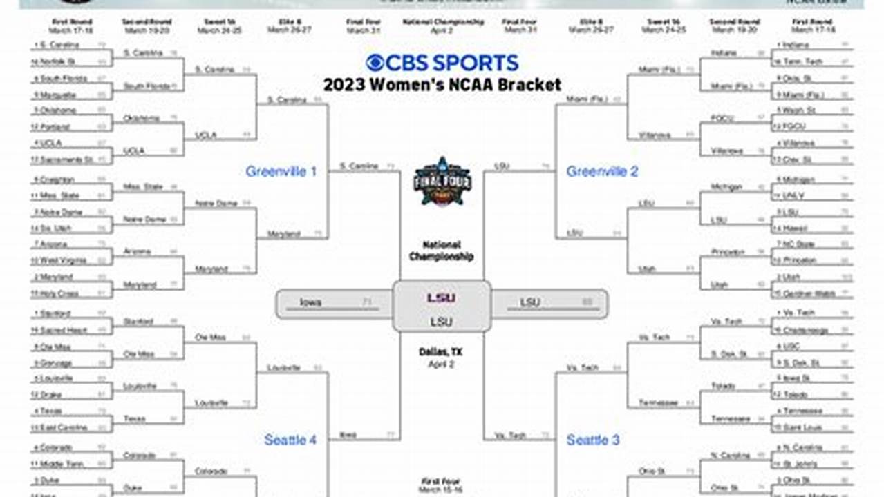 Ncaa Basketball Women's Bracket 2024