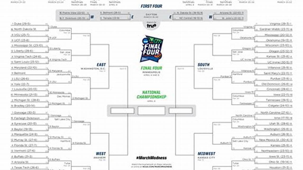 Ncaa Bracket 2024 Scores Today