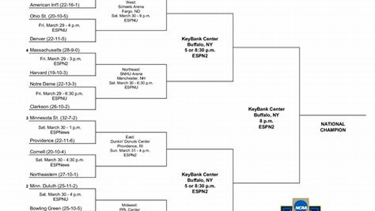 Ncaa Men'S Frozen Four Bracket