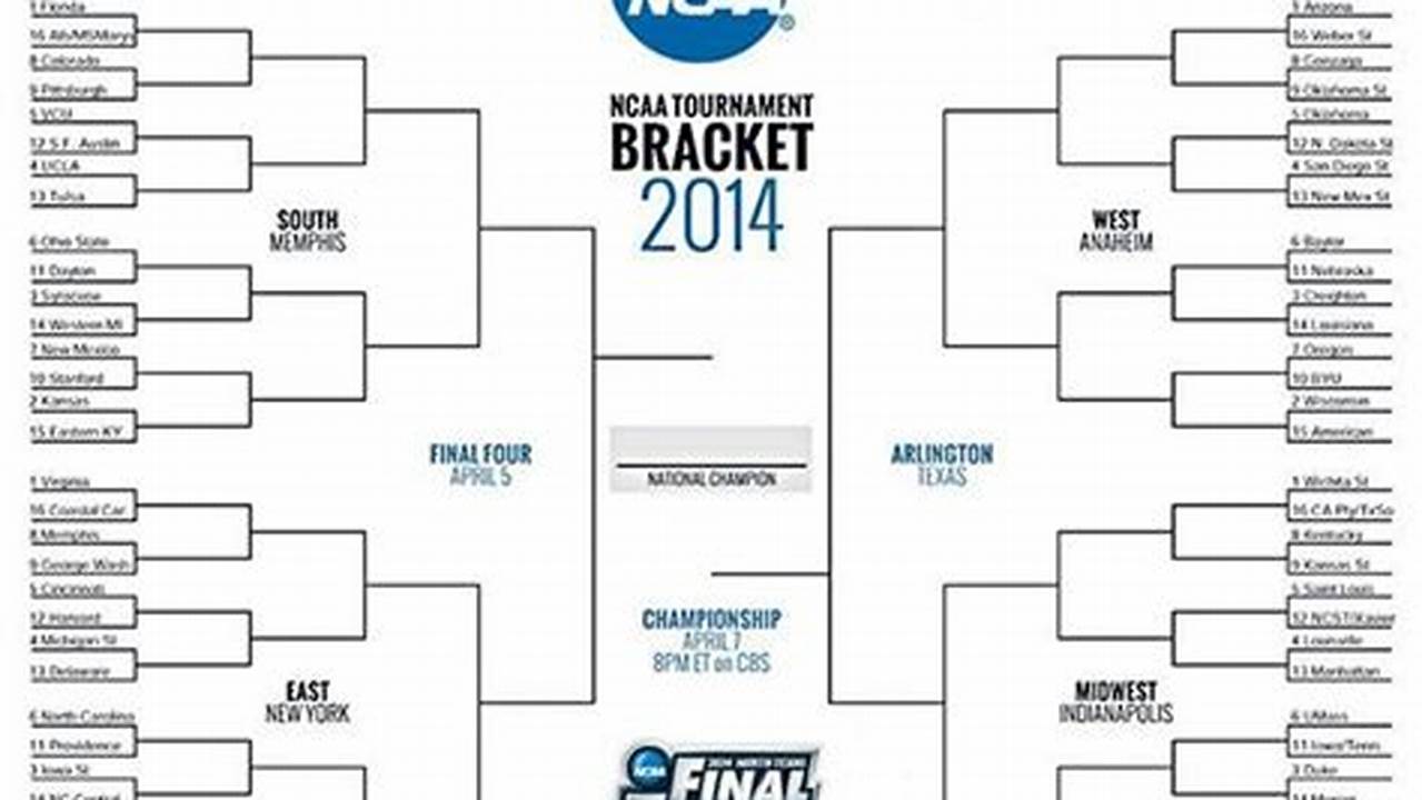 Ncaa Play In Games 2024 Schedule