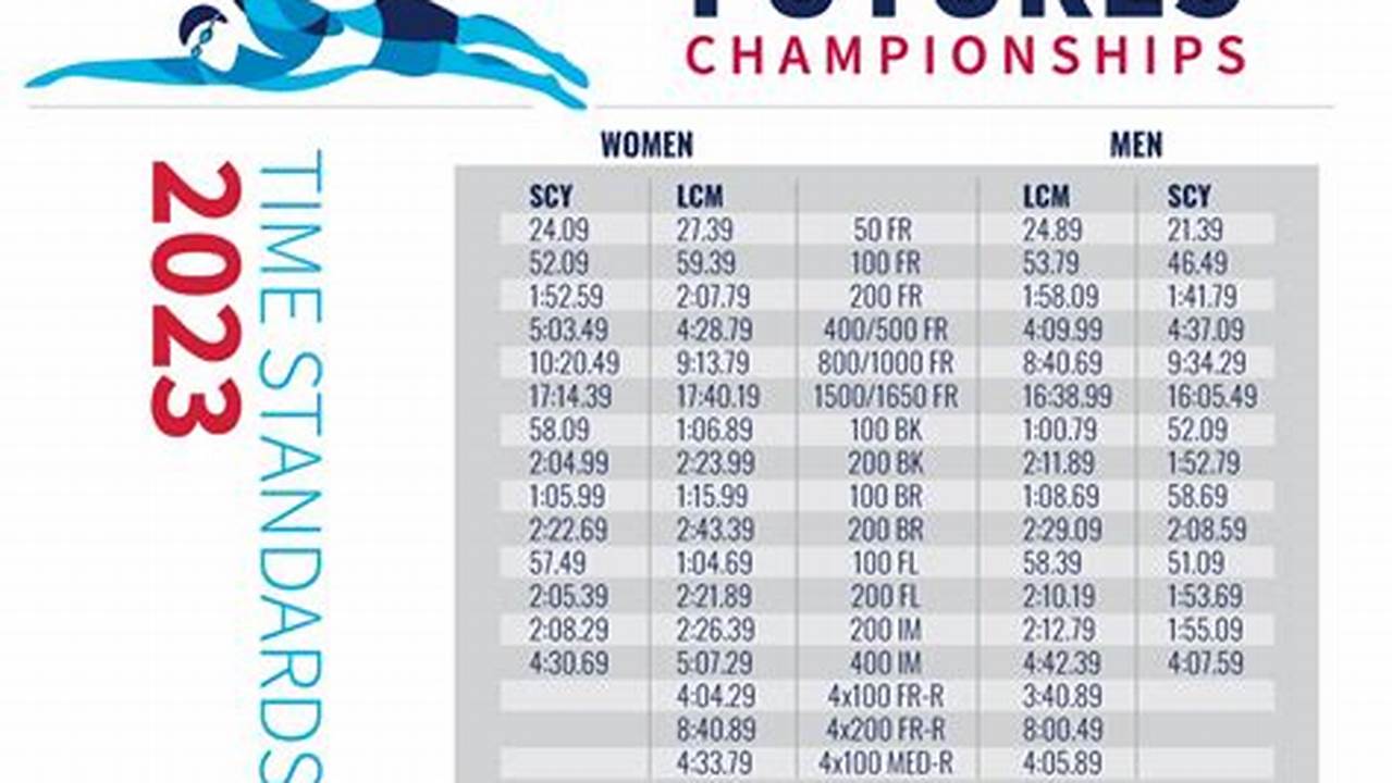 Ncaa Swimming Championships 2024 Dates
