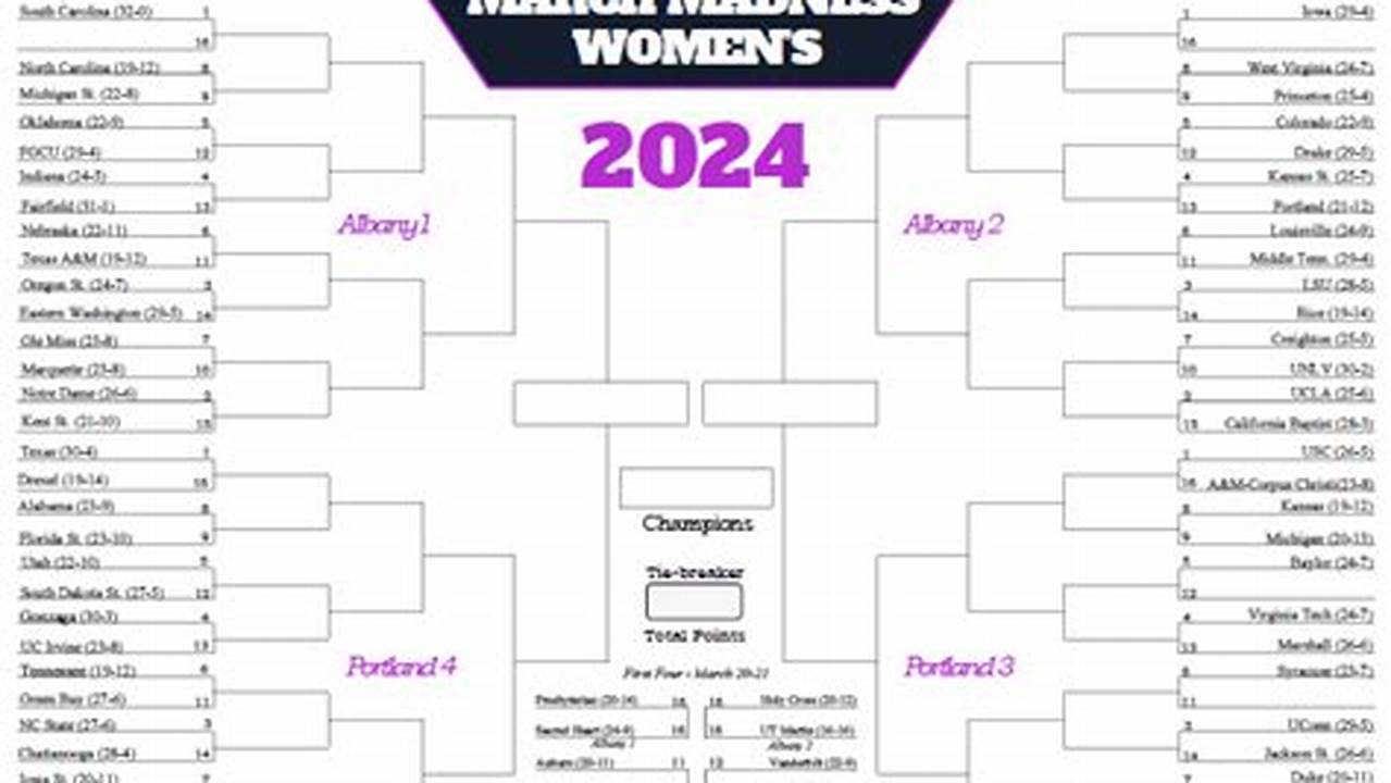 Ncaa Women'S Basketball Bracket 2024