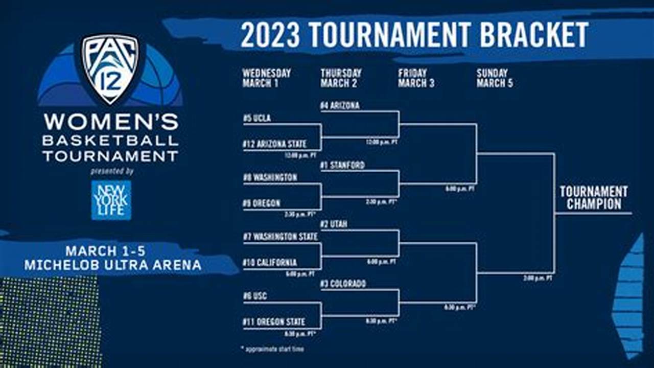 Ncaa Women'S Basketball Tournament 2024 Iowa