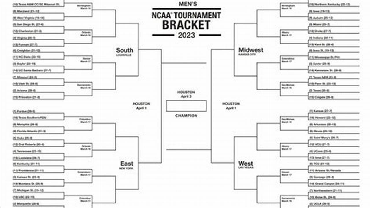 Ncaa Wrestling Championships 2024 Schedule Printable