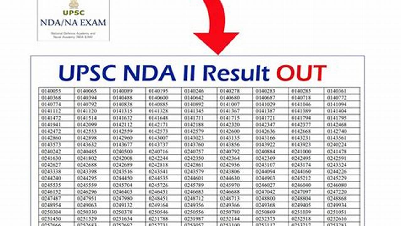 Nda 2 Result 2024 Pdf