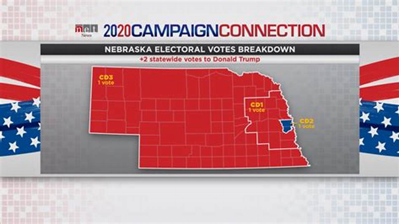 Nebraska Voting Schedule 2024