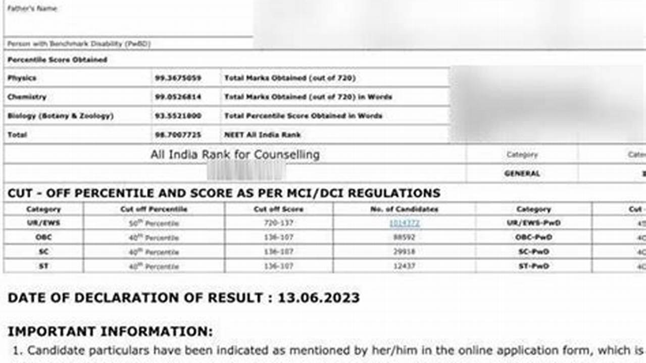 Neet Score Card 2024