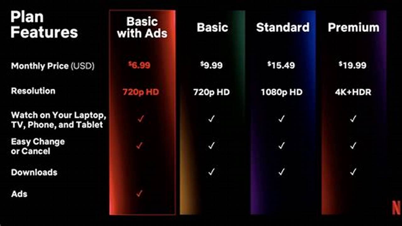 Netflix Plans And Prices 2024-23