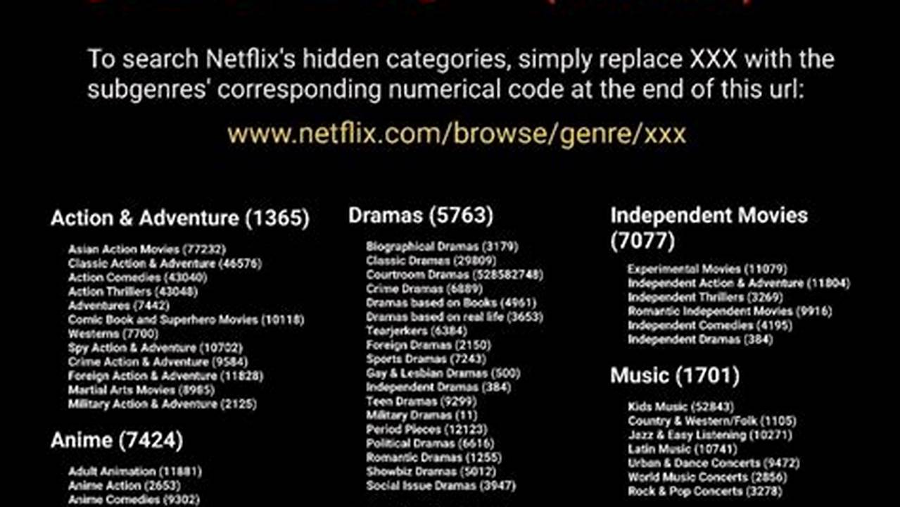 Netflix Secret Codes 2024