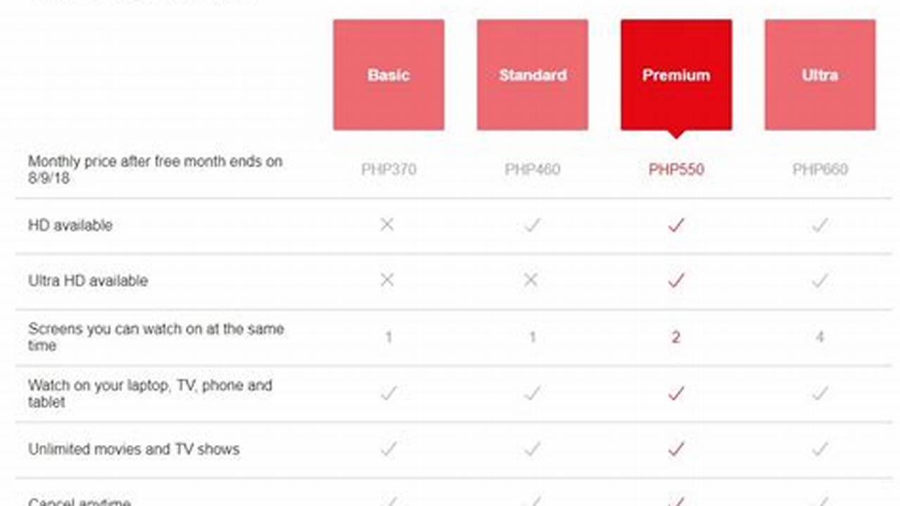 Netflix Subscription Plans Philippines