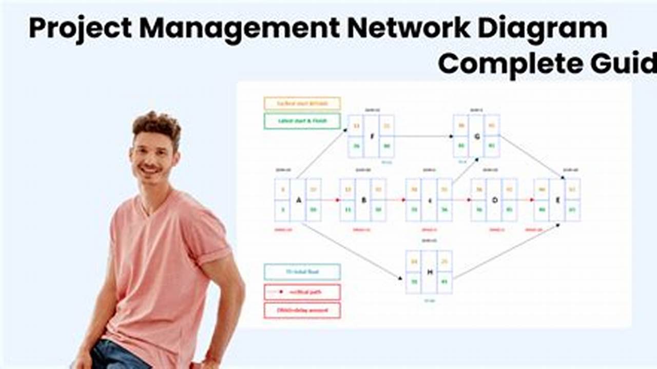 Unveiling Project Management's Secret Weapon: Network Diagram Templates