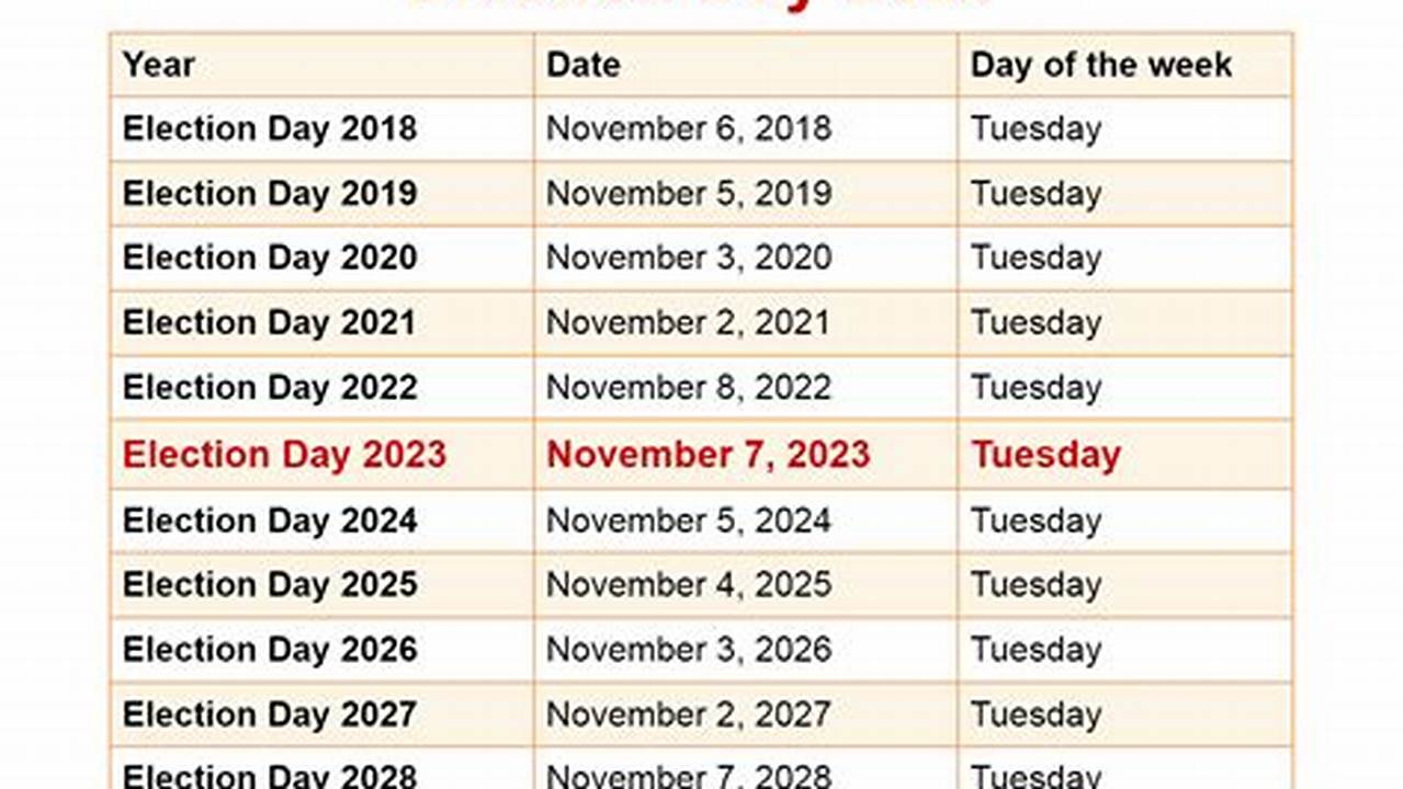 Nevada Election Calendar 2024 Della Farrand