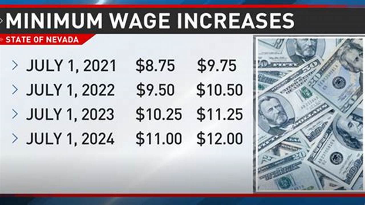 Nevada Minimum Wage 2024 Impact
