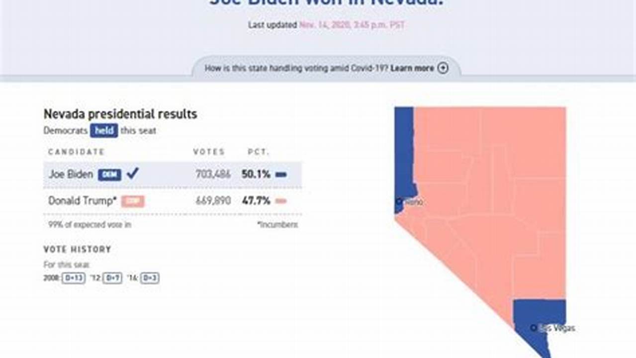 Nevada Presidential Primary 2024 Results By State