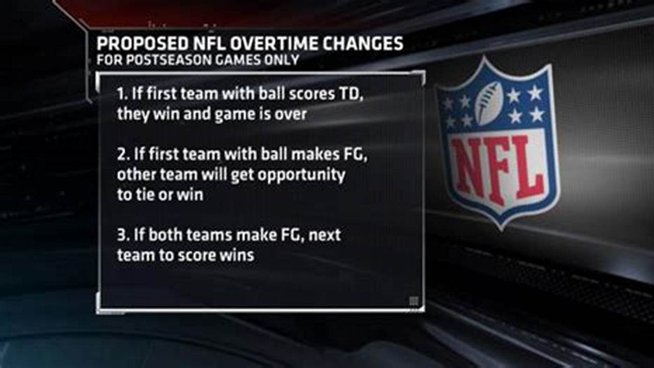 New 2024 Nfl Overtime Rules