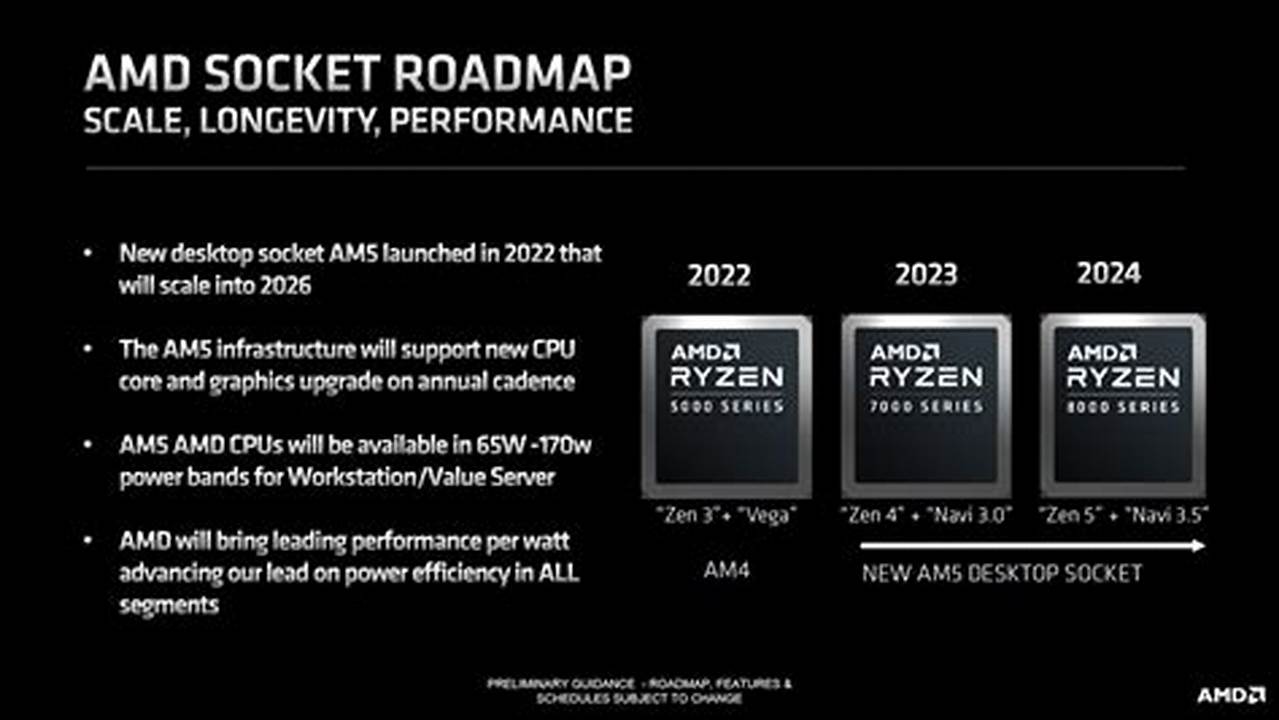 New Amd Cpu Release Date 2024