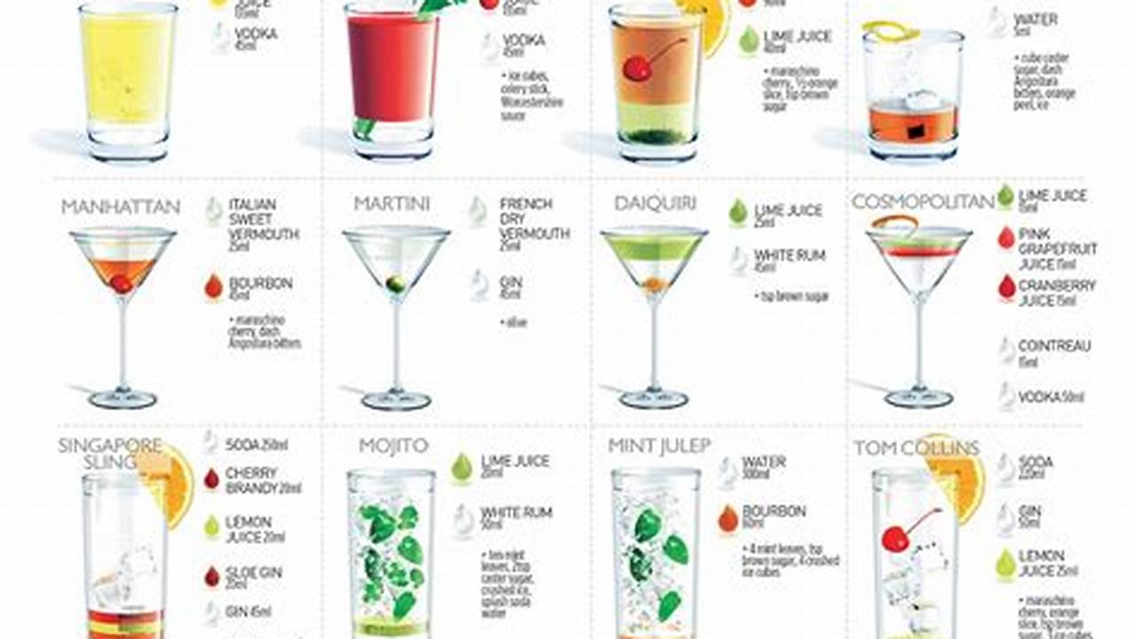 New Cocktail Recipes 2024