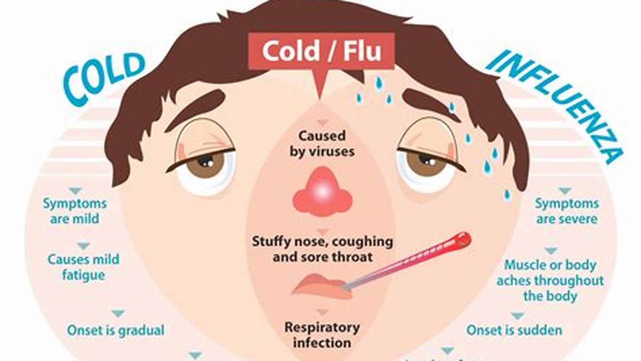 New Flu Going Around Symptoms 2024