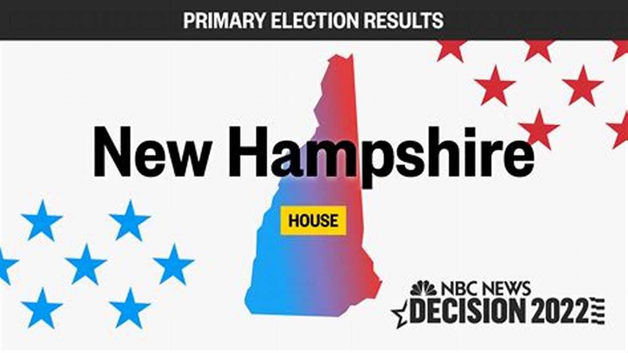 New Hampshire Primary Election 2024, 2024