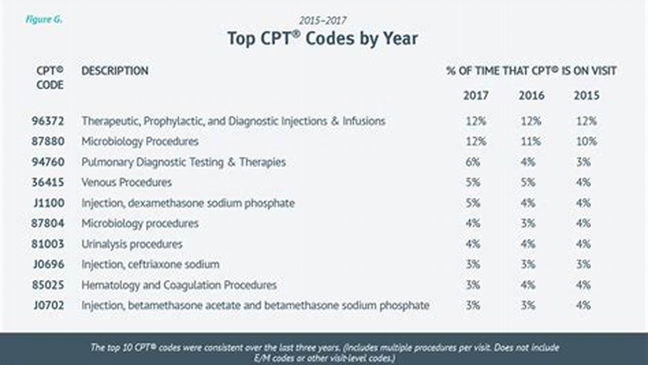 New Icd 10 Codes For 2024