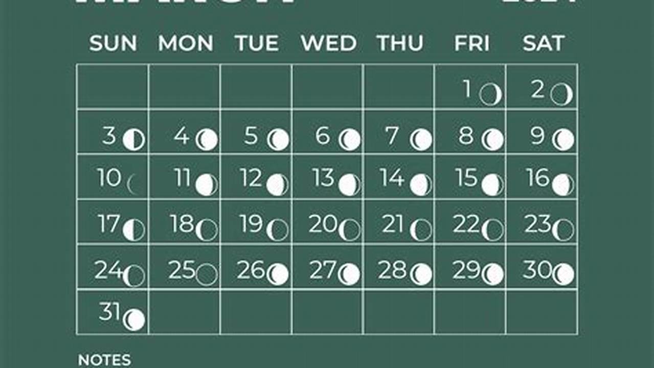 New Moon 2024 Calendar Jerusalem