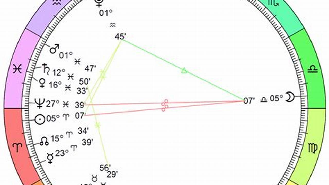 New Moon Solar Eclipse In Libra Chart, 2024