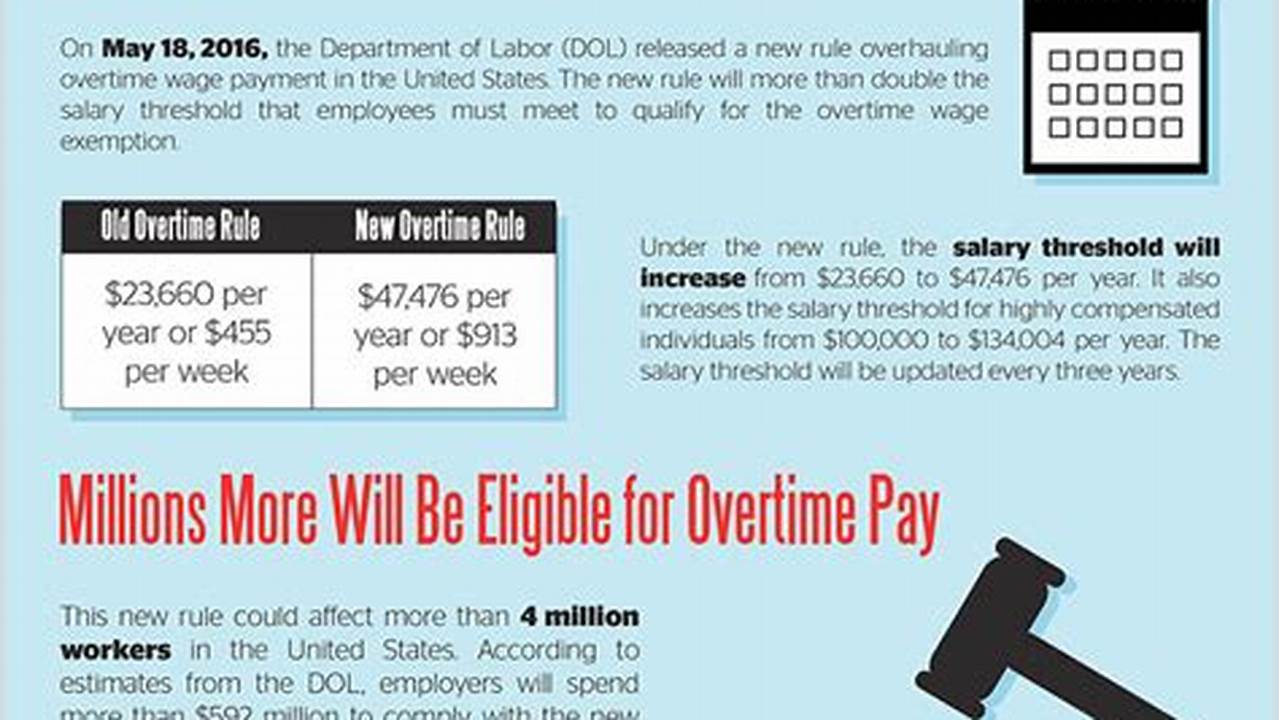 New Overtime Rules 2024