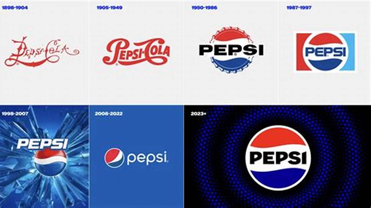 New Pepsi Logo 2024