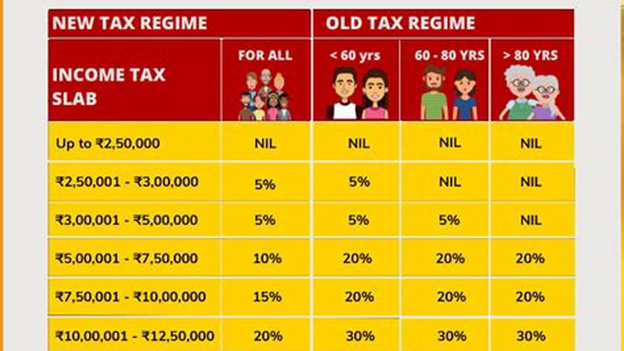 New Regime Income Tax Slab Rates For Individual., 2024