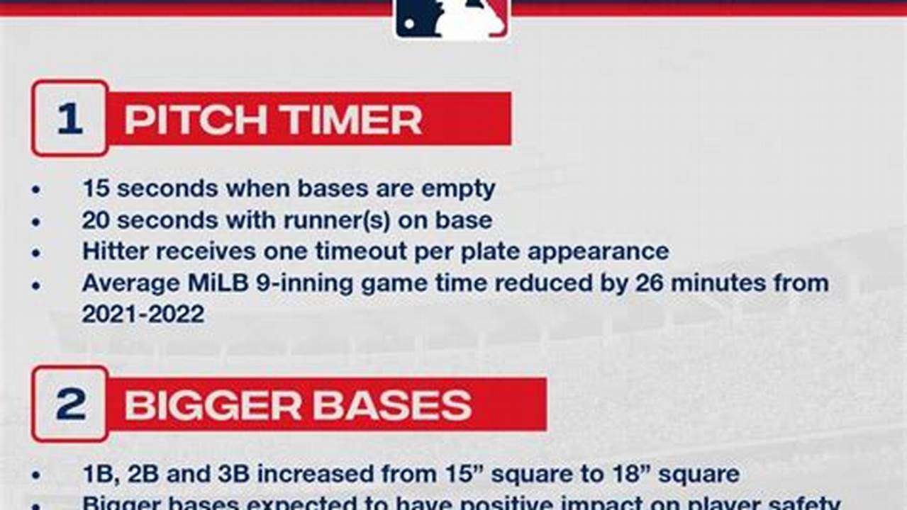 New Rules For 2024 Mlb