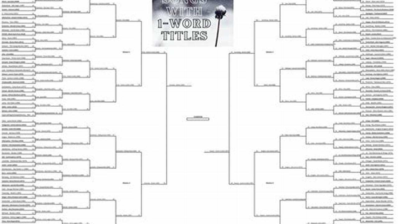 New Titles First Round Voting Is Live!!, 2024
