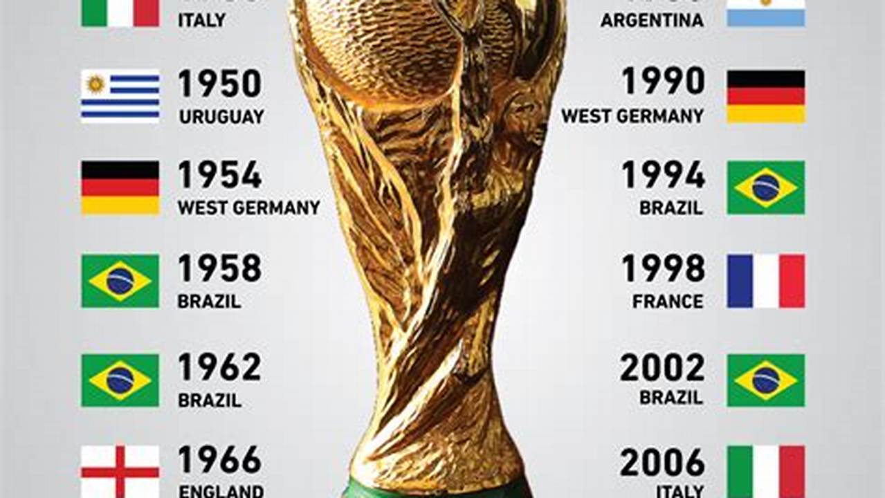 New World Cup Trophy 2024 Winner