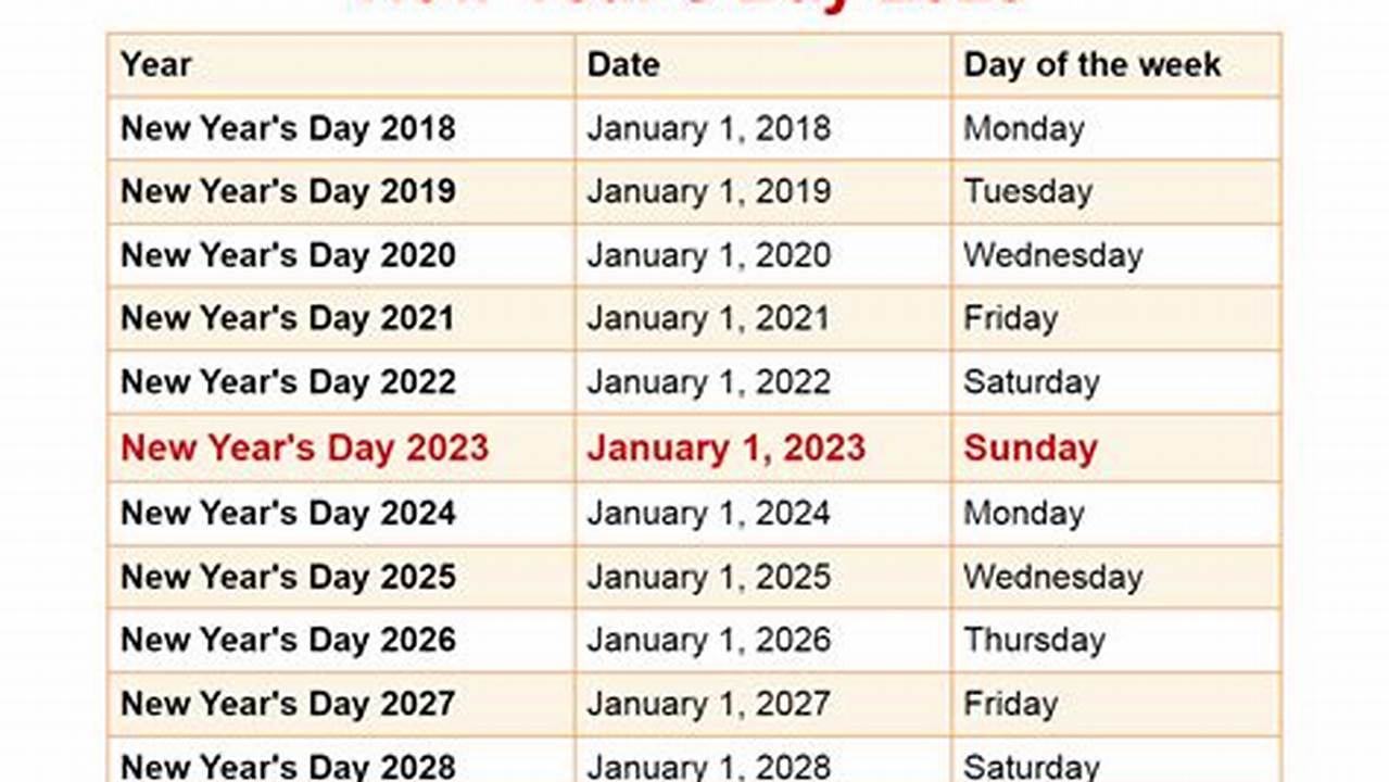 New Year’s Day Is Monday, Jan., 2024