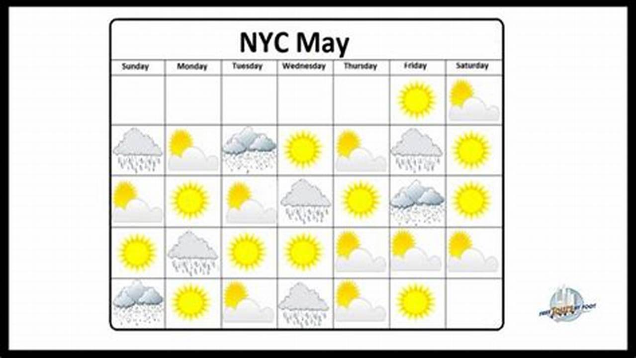 New York Temperature In May 2024