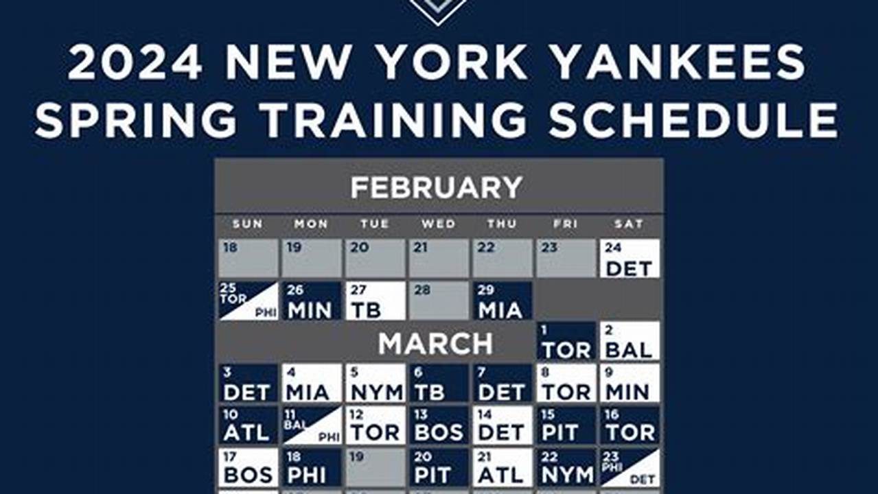 New York Yankees Spring Training 2024