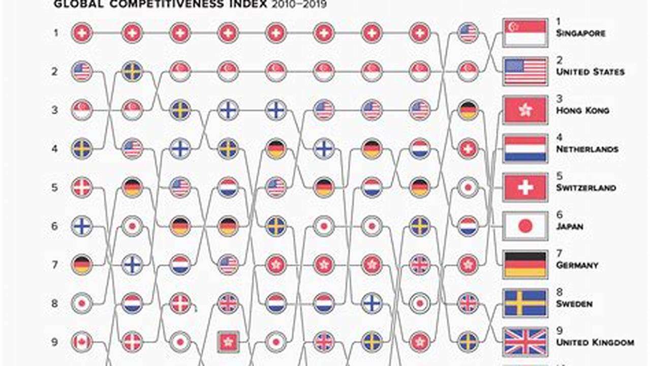 Next # Competitor Country Tot., 2024