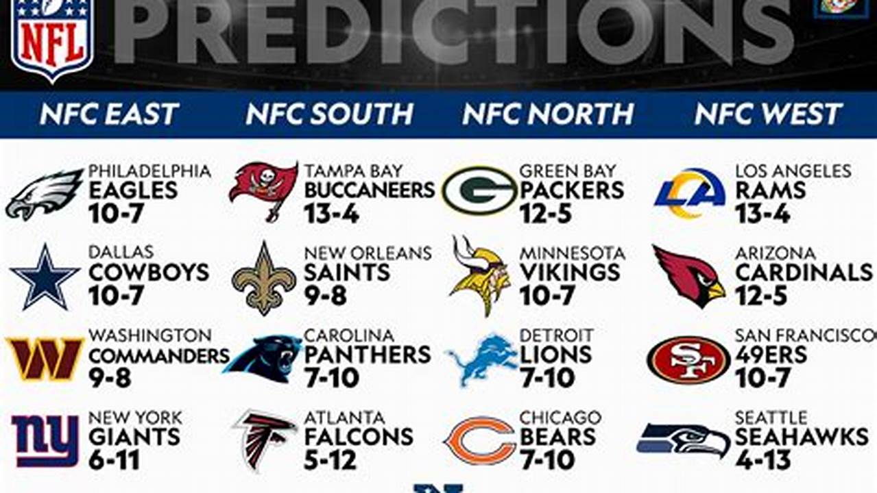 Nfc East Standings 2024 Predictions