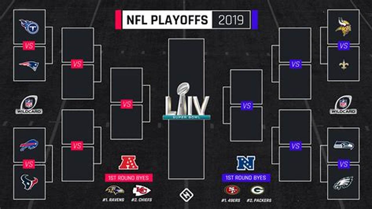 Nfc Playoff Bracket 2024