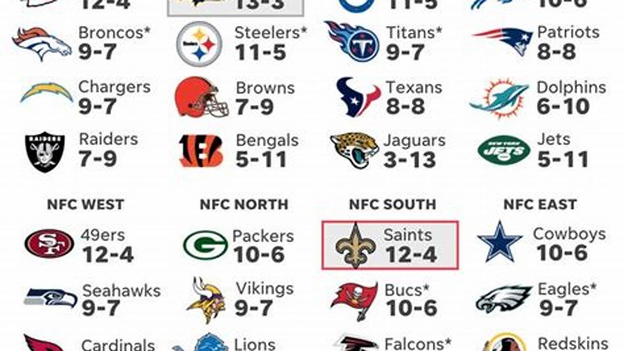 Nfl 2024 Schedule Predictor